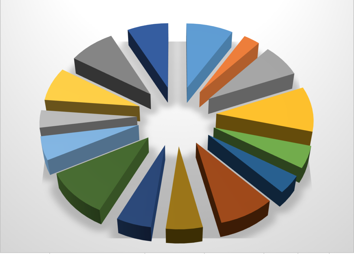 Dividend Portfolio Update November 2020