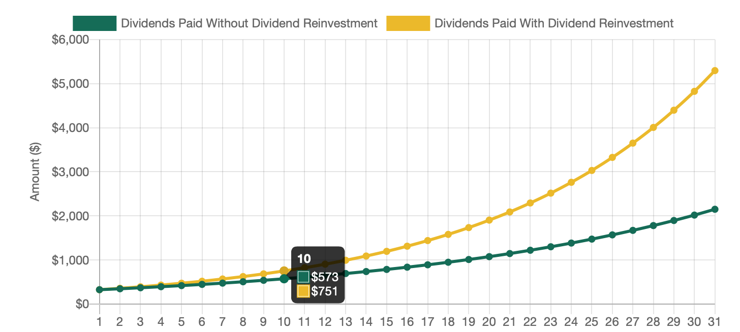 Undervalued Dividend Growth Stock APOG - Dividend Athlete