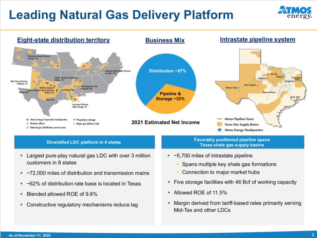 Atmos Energy(ATO) - Dividend Athlete