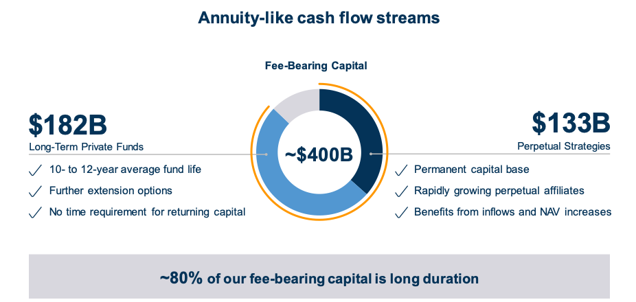 Brookfield Asset Management(BAM) - Dividend Athlete